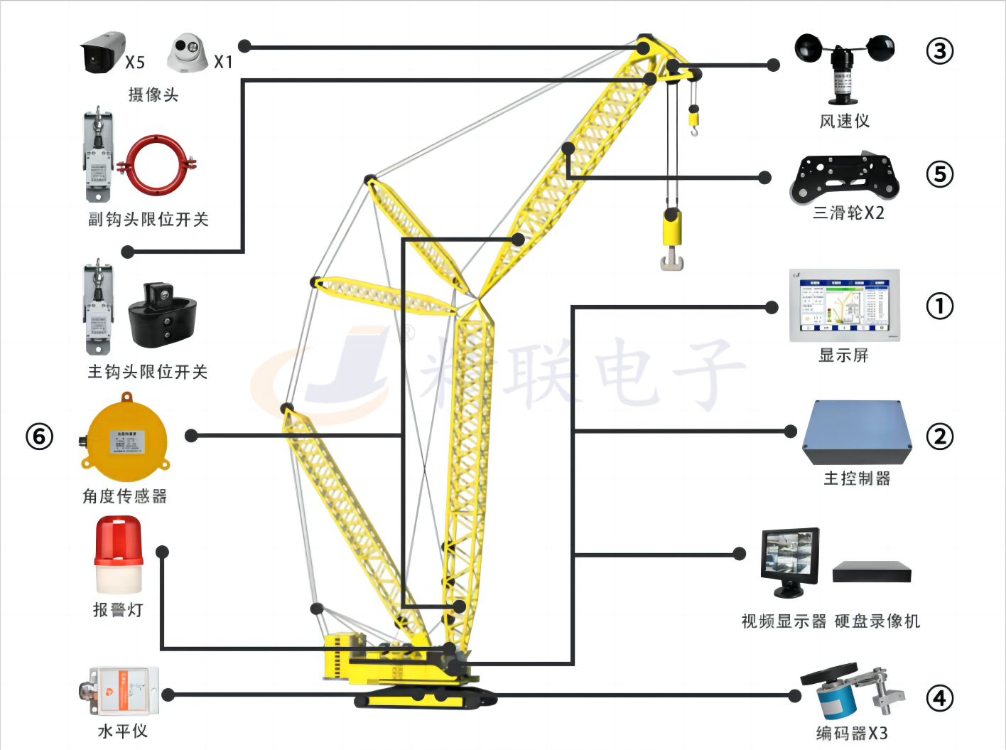 履帶吊監(jiān)控系統(tǒng)安裝示意圖.png