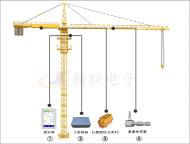 塔機力矩限制器系統(tǒng)